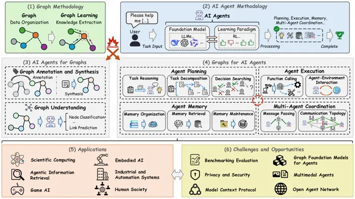 Graph Engineering Overview