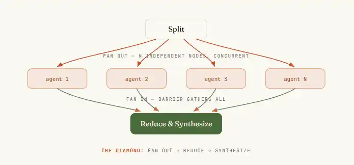Diamond Topology