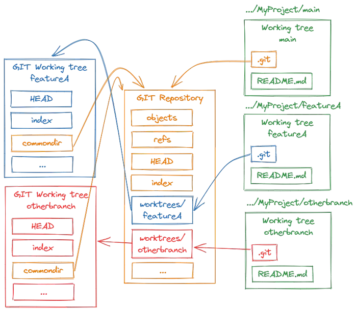 Node Isolation