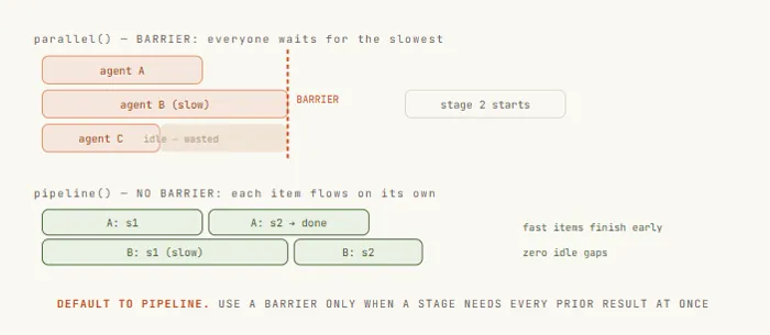 Topology Latency